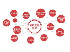 鎮(zhèn)海網(wǎng)絡(luò)營(yíng)銷新策略 數(shù)字驅(qū)動(dòng)下的市場(chǎng)策劃動(dòng)態(tài)與未來(lái)發(fā)展
