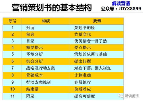 營銷策劃新思維 從競爭到共生，用700個(gè)4G案例驅(qū)動(dòng)顧客持續(xù)購買