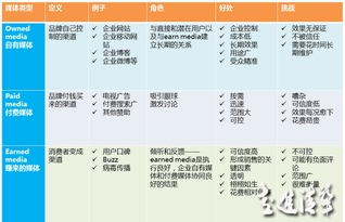 解構(gòu)企業(yè)“四駕馬車” 品牌、廣告、市場與公關(guān)的職能邊界與協(xié)同