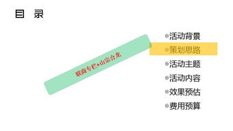 四年實(shí)戰(zhàn)打磨 商場市場企劃方案獨(dú)家分享