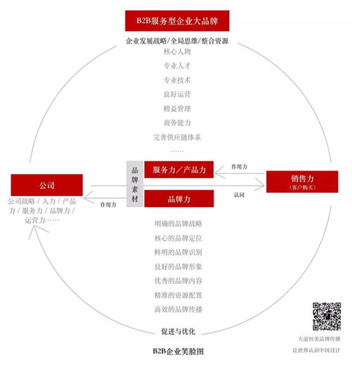 朱美樂設(shè)計(jì) 以“大品牌戰(zhàn)略”為引擎，驅(qū)動(dòng)企業(yè)實(shí)現(xiàn)營銷“小目標(biāo)”新跨越