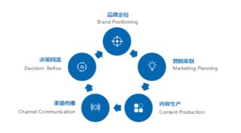 網(wǎng)絡(luò)營銷新勢力 睿瑪客營銷策劃落戶蘇州，為品牌賦能注入新動(dòng)能